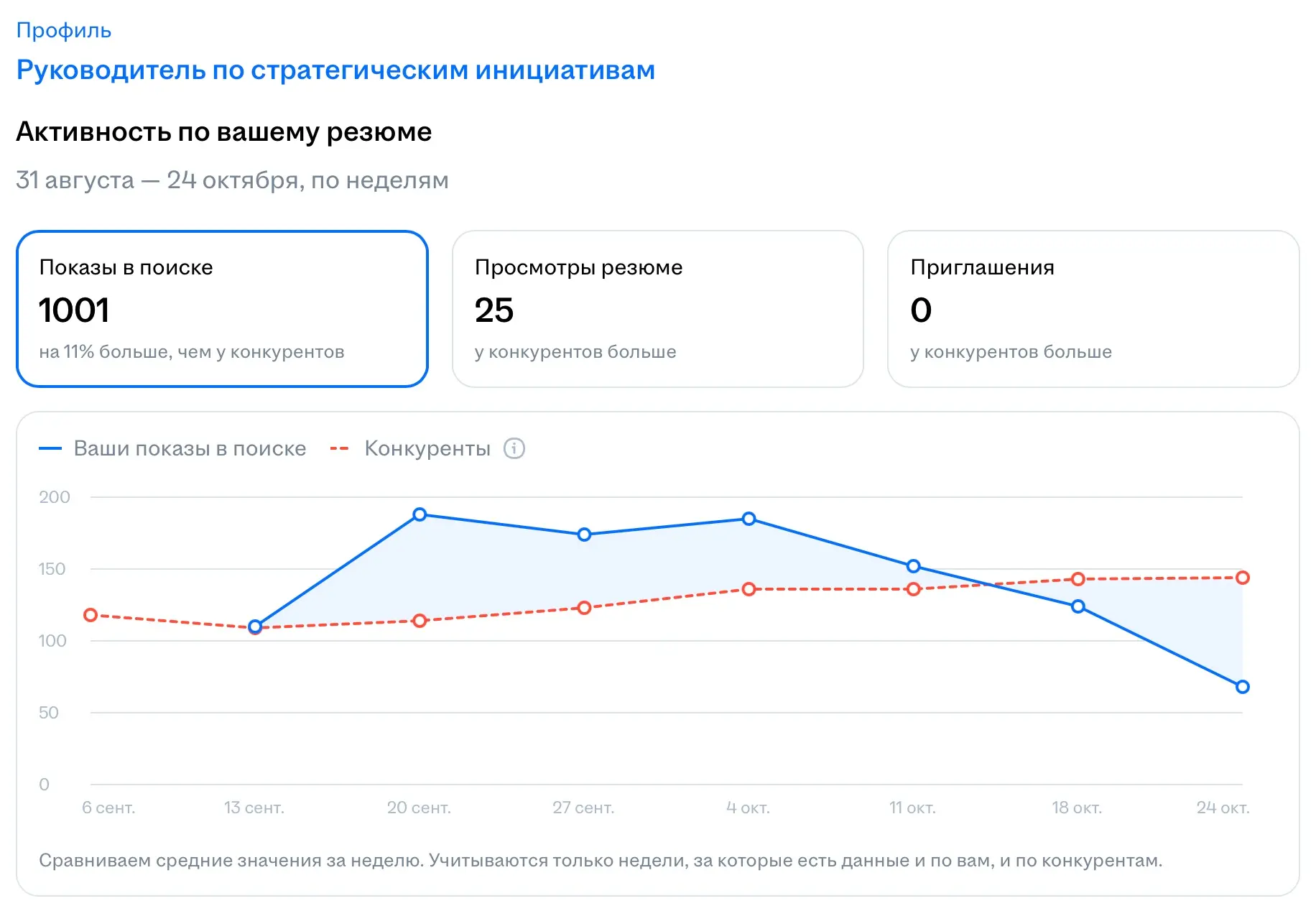 Новинки от hh подъехали | Сетка — социальная сеть от hh.ru