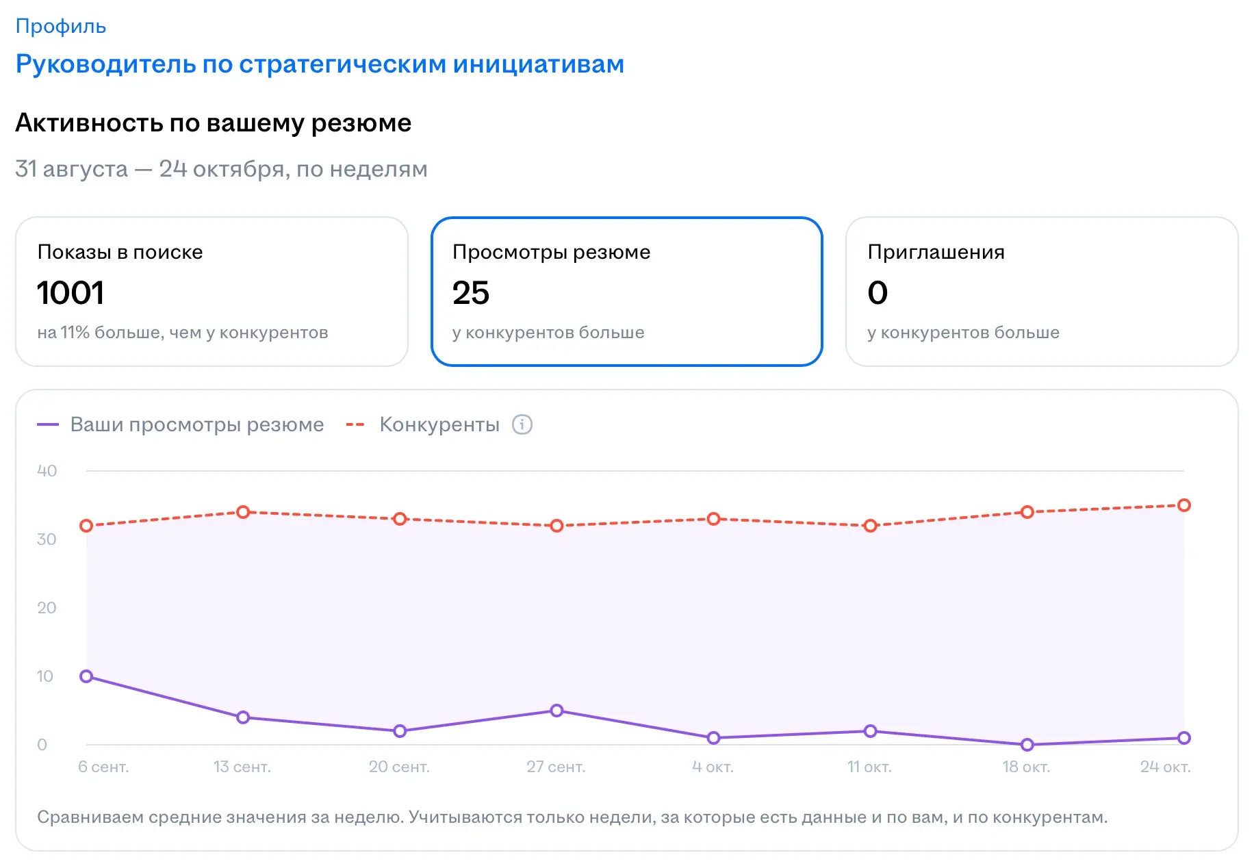 Новинки от hh подъехали | Сетка — социальная сеть от hh.ru