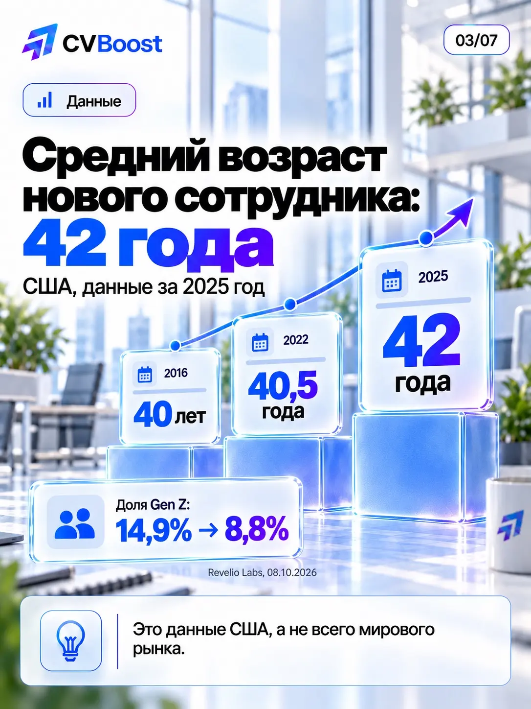 🪜 Первая ступень стала выше | Сетка — социальная сеть от hh.ru