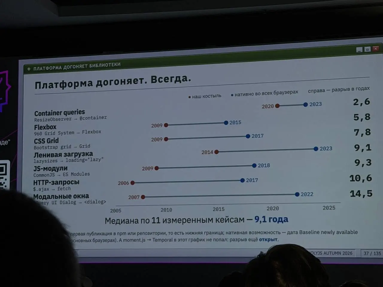 Holyjs прошел с огоньком 🔥
Но если без шуток, конференция прошла хорошо. Закрытие было великолепно. Доклады были хороши.
Я, в основном, сидел на ИИ треках, взял многое на воркшопе Павла Вострикова | Сетка — социальная сеть от hh.ru