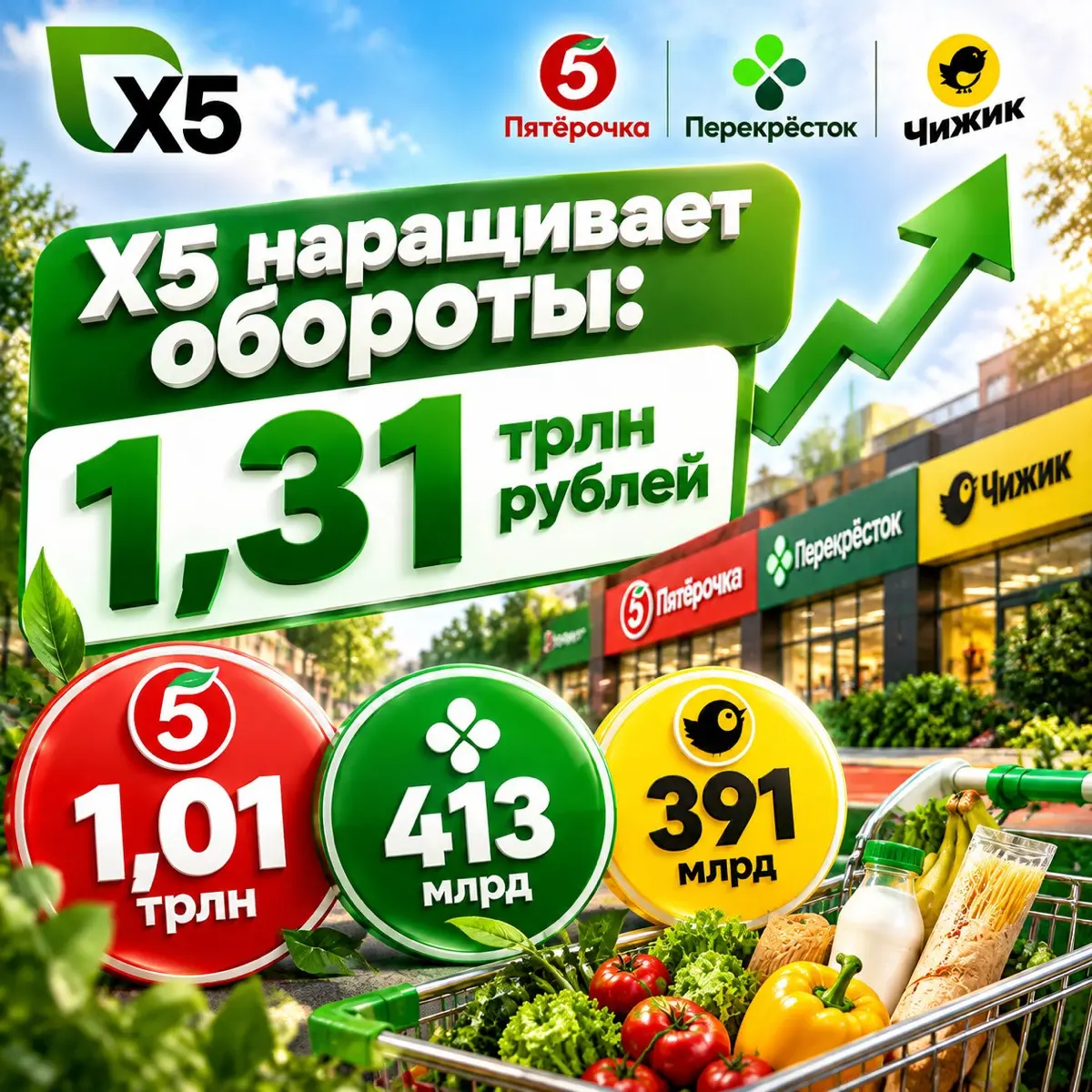 X5 наращивает обороты | Сетка — социальная сеть от hh.ru