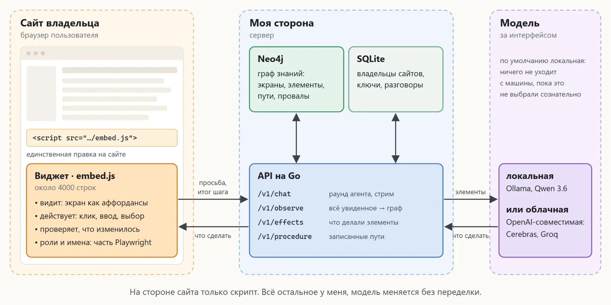 Ассистент - инфузория | Сетка — социальная сеть от hh.ru