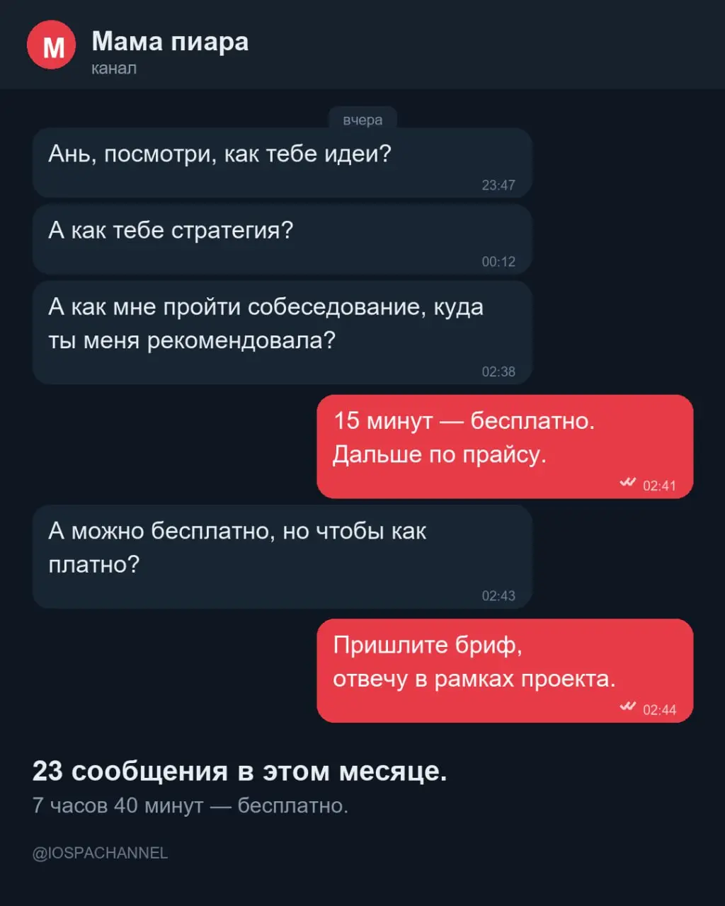 ДЕРЖАТ ВО ФРЕНДЗОНЕ. И ЭТО НЕ ПРО МУЖЧИН
«Ань, посмотри, пожалуйста, норм?» — 23 раза за месяц. По 20 минут минимум на каждое -7 часов 40 минут, почти рабочий день. Бесплатно.
Френдзона -не про секс | Сетка — социальная сеть от hh.ru