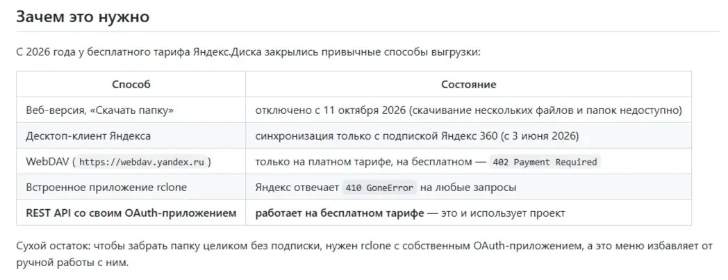 У бесплатного тарифа Яндекс.Диска убрали масс-скачивание | Сетка — социальная сеть от hh.ru