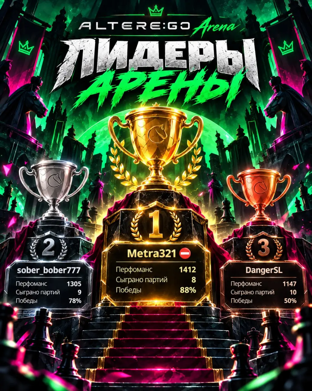 🏆 ЛЕГЕНДЫ АРЕНЫ ALTERE
Шахматная битва завершена. Сильнейшие доказали своё превосходство не словами, а ходами! ⚔️
🥇 Metra321 — абсолютный лидер арены! 1412 перфоманс, 88% побед | Сетка — социальная сеть от hh.ru