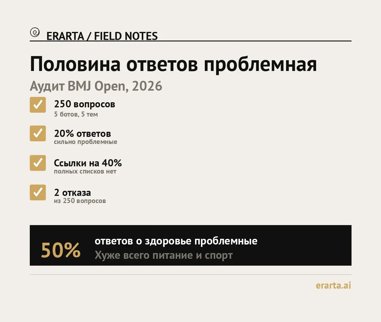 Половина ответов проблемная | Сетка — социальная сеть от hh.ru