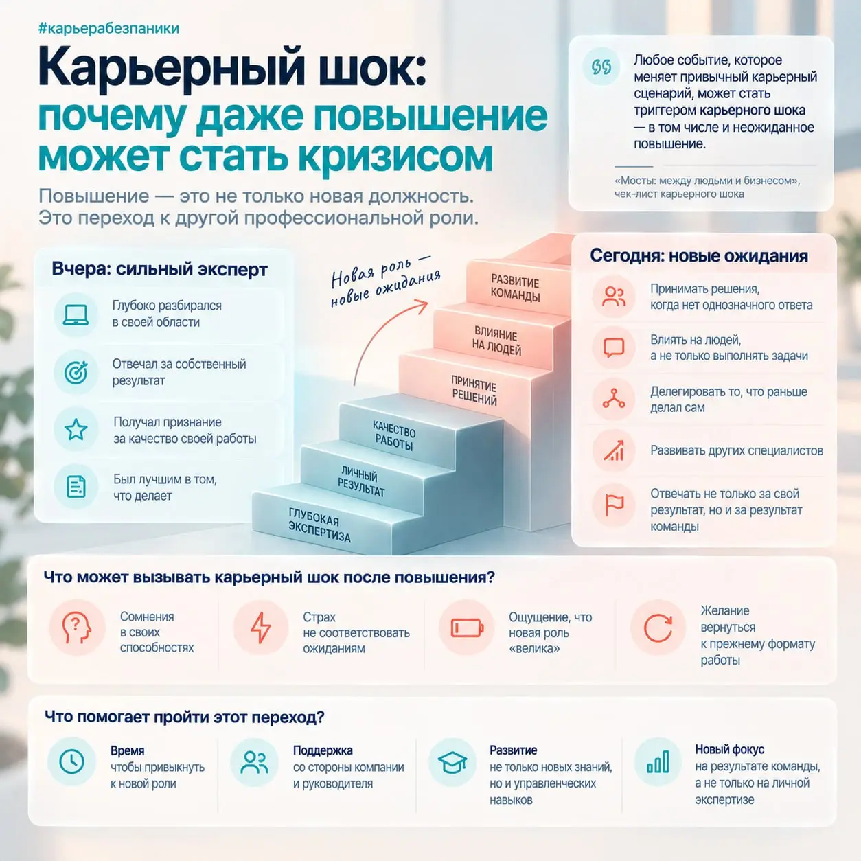 Карьерный шок: почему даже повышение может стать кризисом
Когда человек получает повышение, со стороны всё выглядит однозначно.
Больше ответственности.
Выше должность | Сетка — социальная сеть от hh.ru