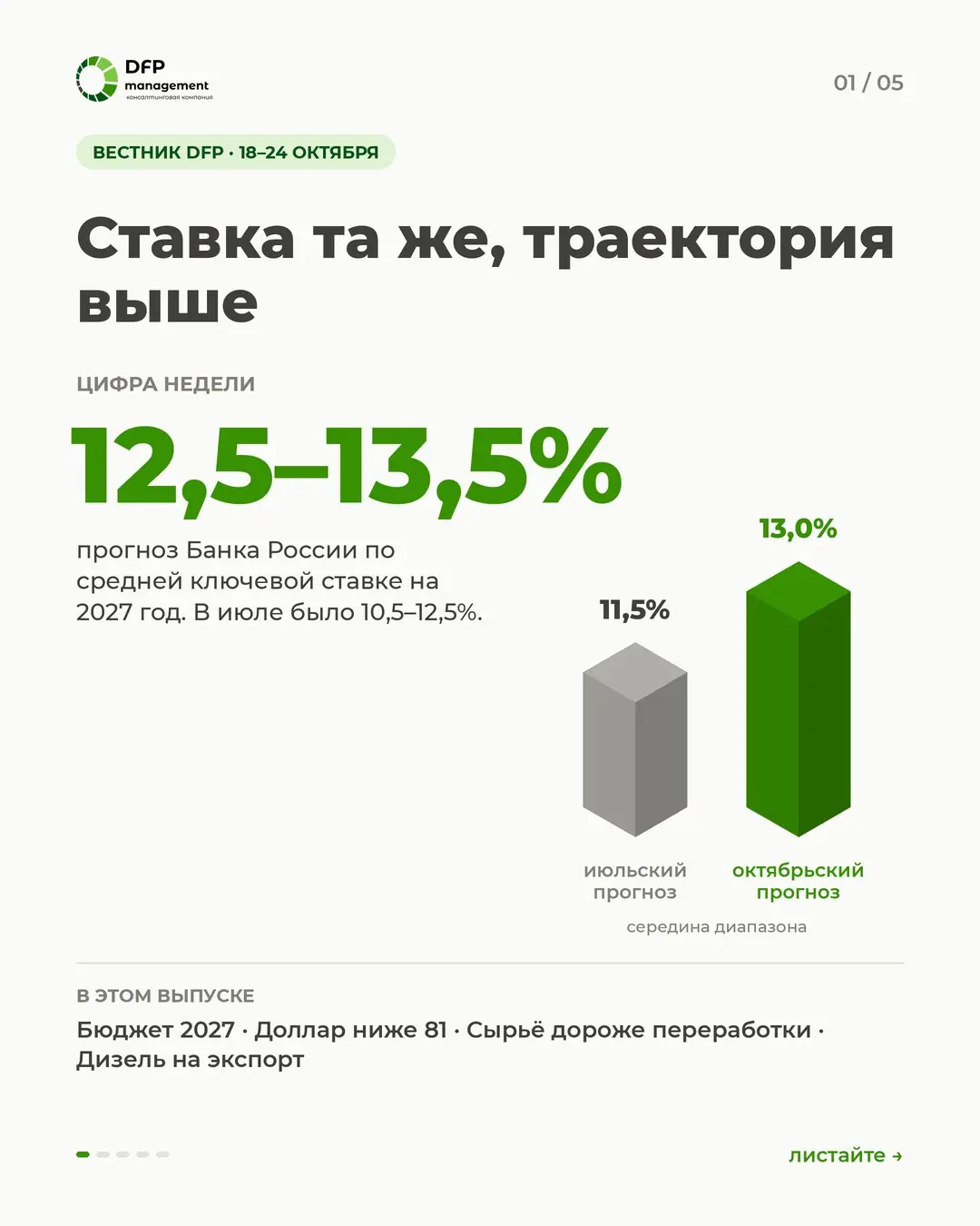 Бюджет 2027: у каждого допущения нужен хозяин | Сетка — социальная сеть от hh.ru
