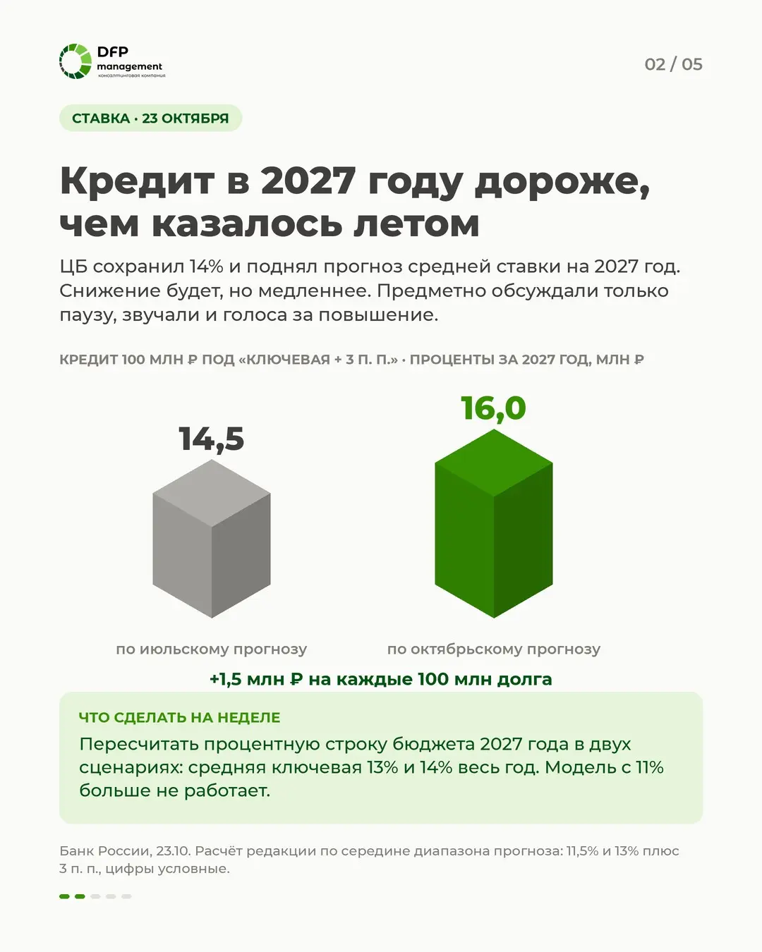 Бюджет 2027: у каждого допущения нужен хозяин | Сетка — социальная сеть от hh.ru