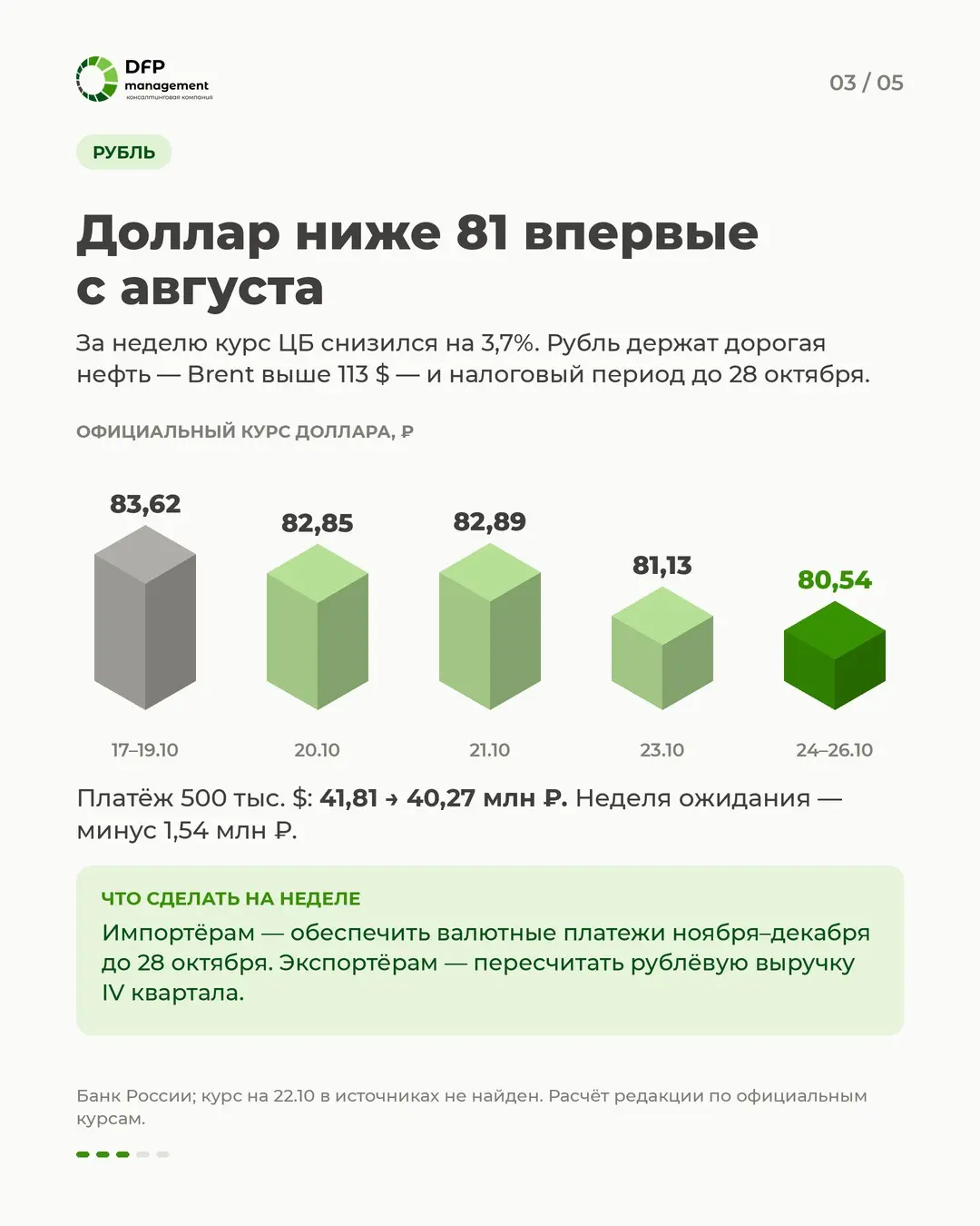 Бюджет 2027: у каждого допущения нужен хозяин | Сетка — социальная сеть от hh.ru
