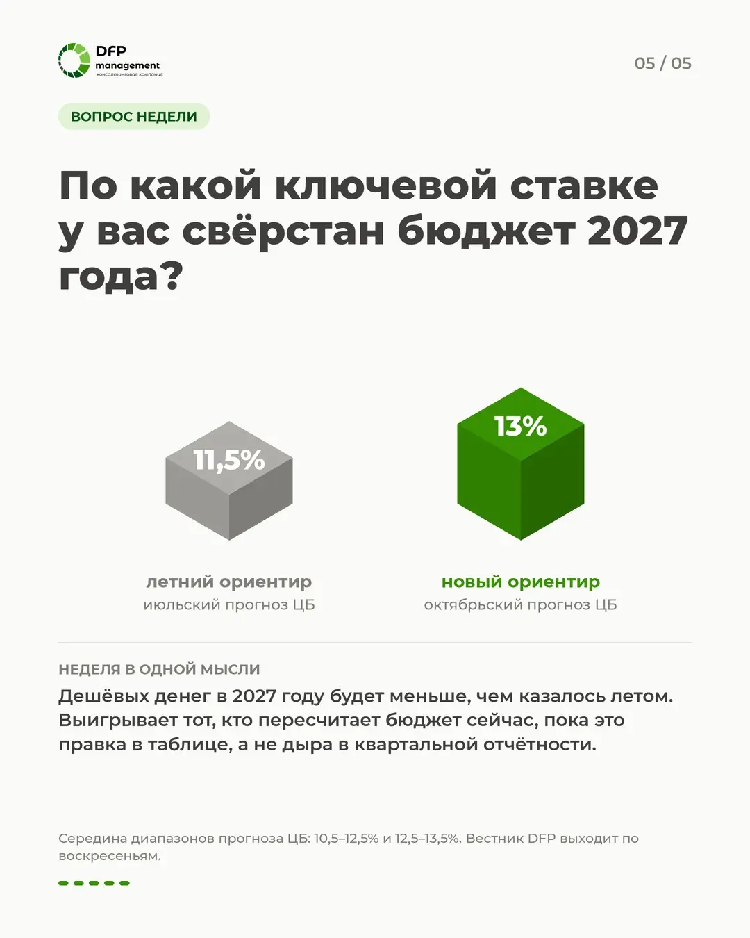 Бюджет 2027: у каждого допущения нужен хозяин | Сетка — социальная сеть от hh.ru