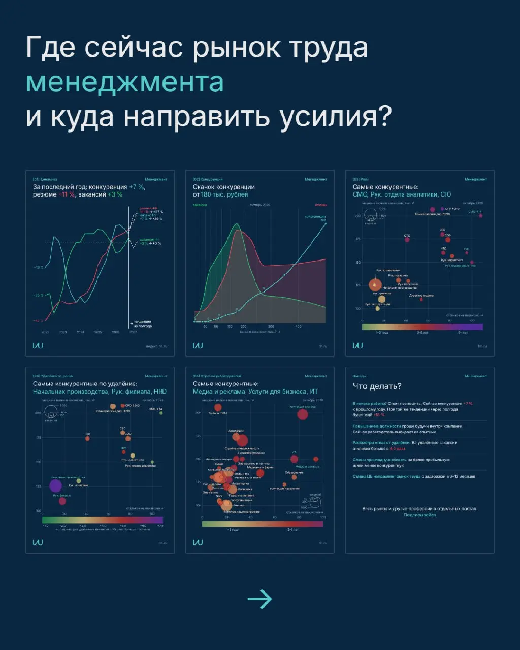 Где сейчас рынок труда менеджмента и куда направить усилия?
Собрал данные hh в наглядные карточки с рекомендациями
Все графики и методика
Перешли тому, кто в поиске работы | Сетка — социальная сеть от hh.ru