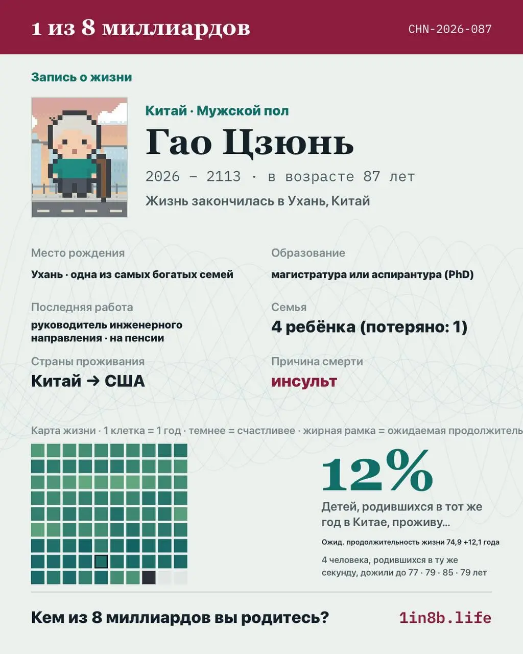 Симулятор чужой жизни
В сети вирусится симулятор 1 in 8 Billion, сделанный с помощью Claude.
В нём можно прожить случайную человеческую жизнь — с первой минуты до финала | Сетка — социальная сеть от hh.ru
