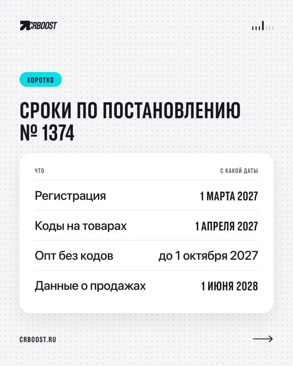 🖥 «Честный знак» добрался до кастрюль и швабр: маркировка товаров для дома с 2027 года
Правительство утвердило обязательную маркировку товаров для дома и интерьера — постановление № 1374 от 21.10.2026 | Сетка — социальная сеть от hh.ru