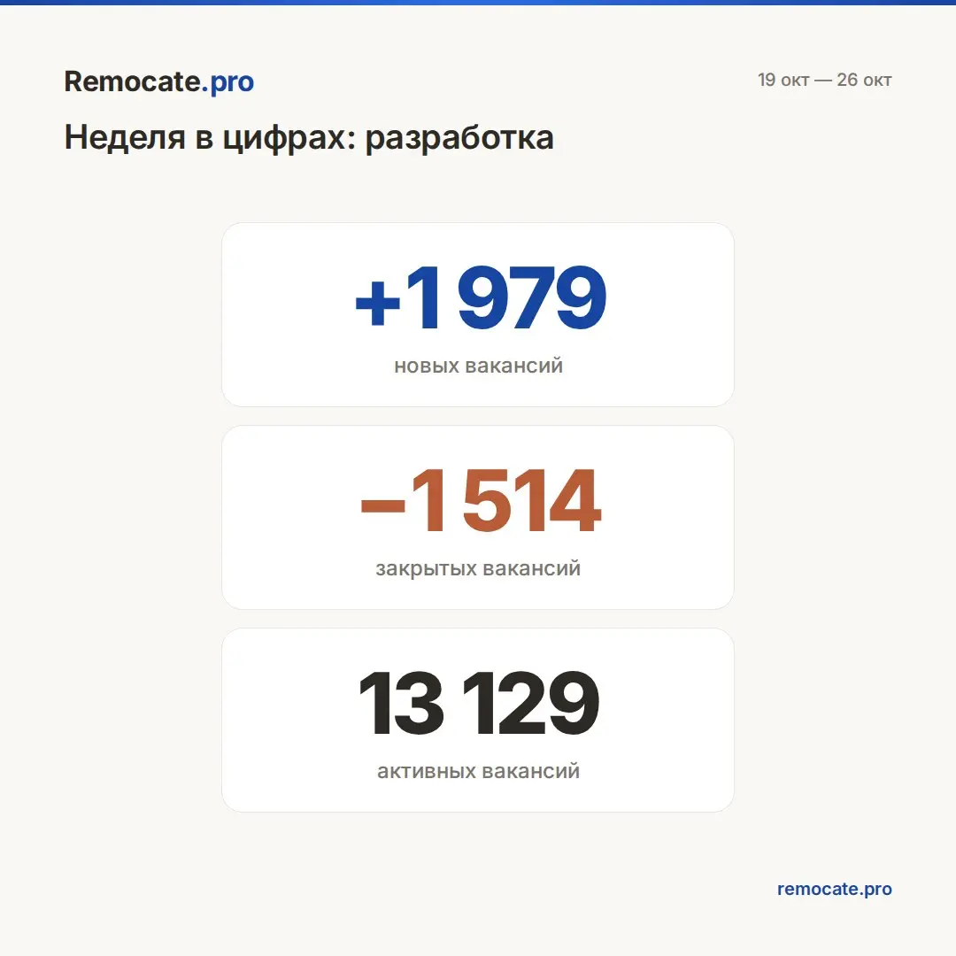 Remocate | Сетка — социальная сеть от hh.ru