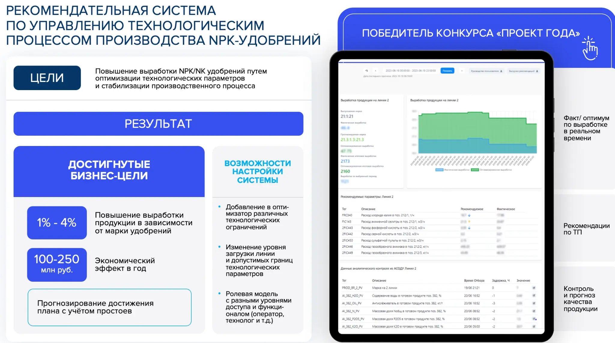 Рекомендательная система повысила эффективность на 1-4% | Сетка — социальная сеть от hh.ru