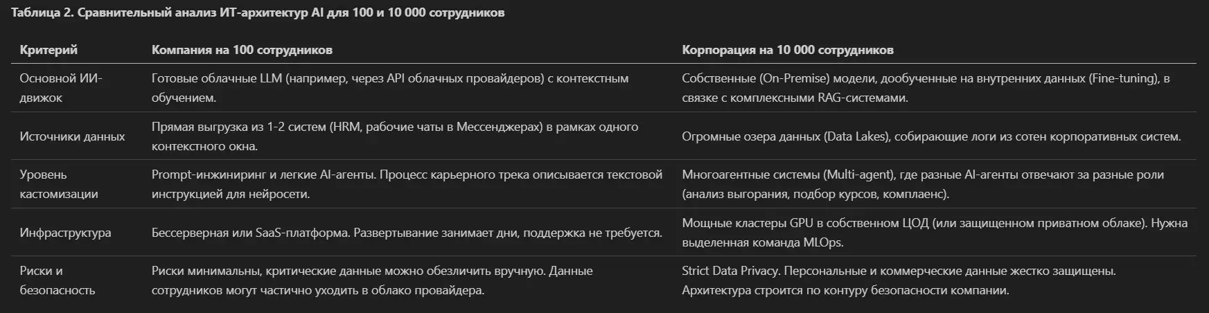 AI-native построение карьеры: ИТ-архитектура на 100 и 10 000 | Сетка — социальная сеть от hh.ru