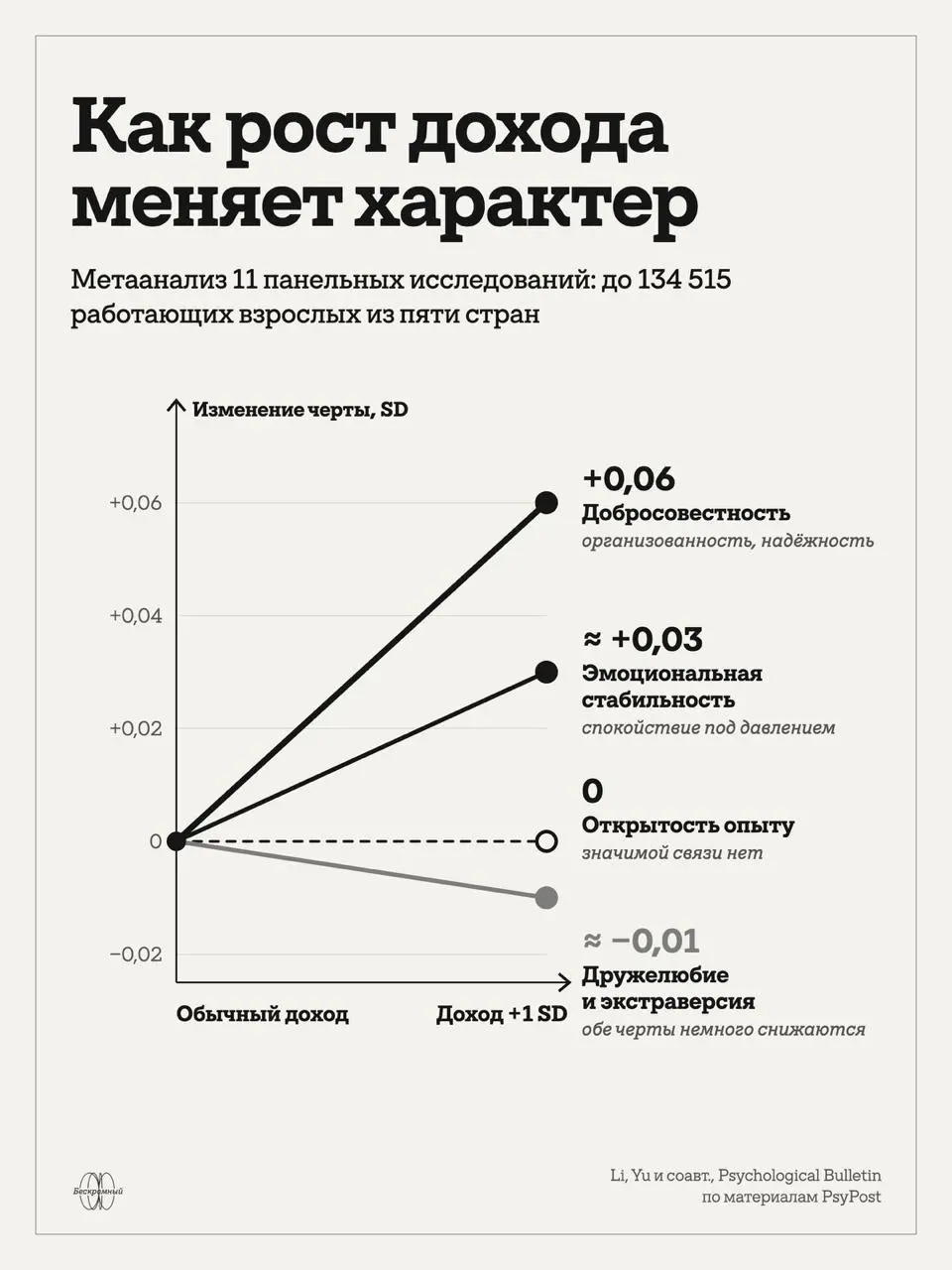 Деньги портят человека?
Если после повышения вы стали спокойнее, собраннее и чуть меньше хотите общаться с людьми — это нормально | Сетка — социальная сеть от hh.ru