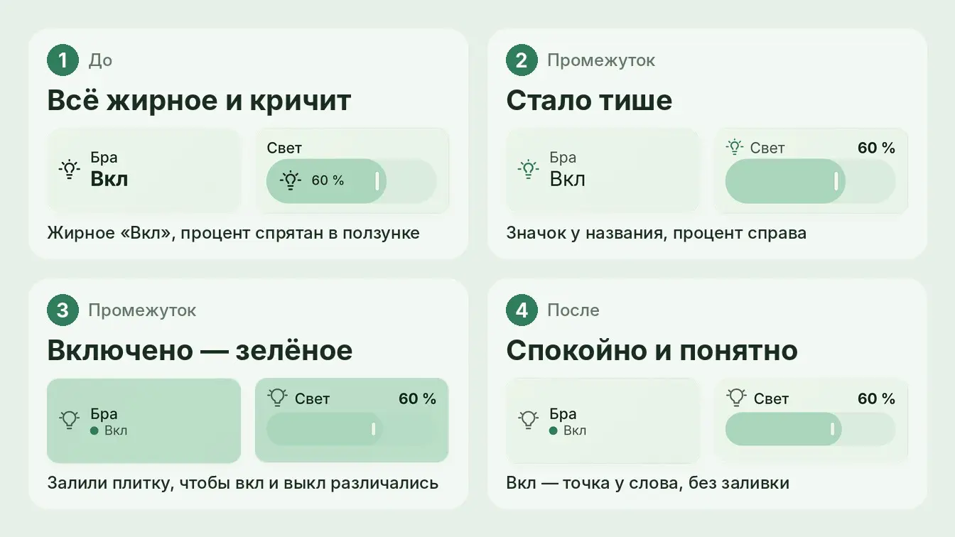 Интерфейс для умного дома: задача со звездочкой | Сетка — социальная сеть от hh.ru