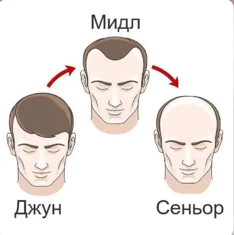 А какой ваш грейд?
#meme #memes #higidahaha
@haradkousdet | Сетка — социальная сеть от hh.ru