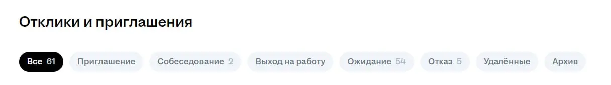 Вот и день прошёл | Сетка — социальная сеть от hh.ru