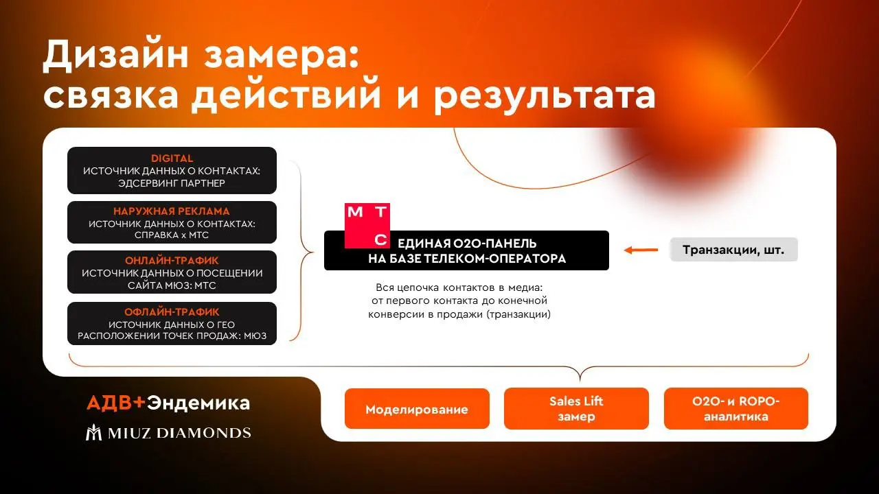 🤓МТС AdTech, АДВ+Эндемика и MIUZ Diamonds представили совместный кейс по оценке влияния рекламы на продажи ювелирных изделий | Сетка — социальная сеть от hh.ru