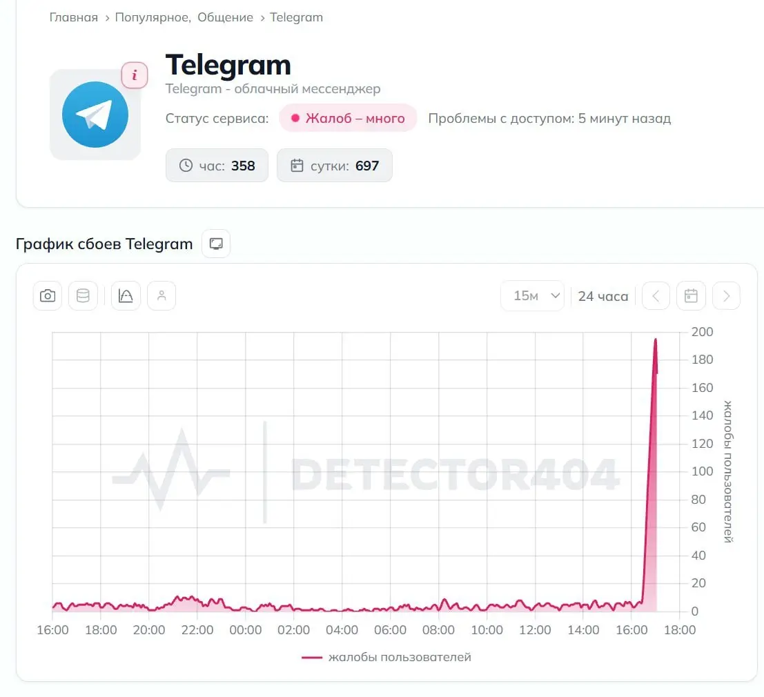 Telegram, Max и Steam одновременно упали в России. | Сетка — социальная сеть от hh.ru