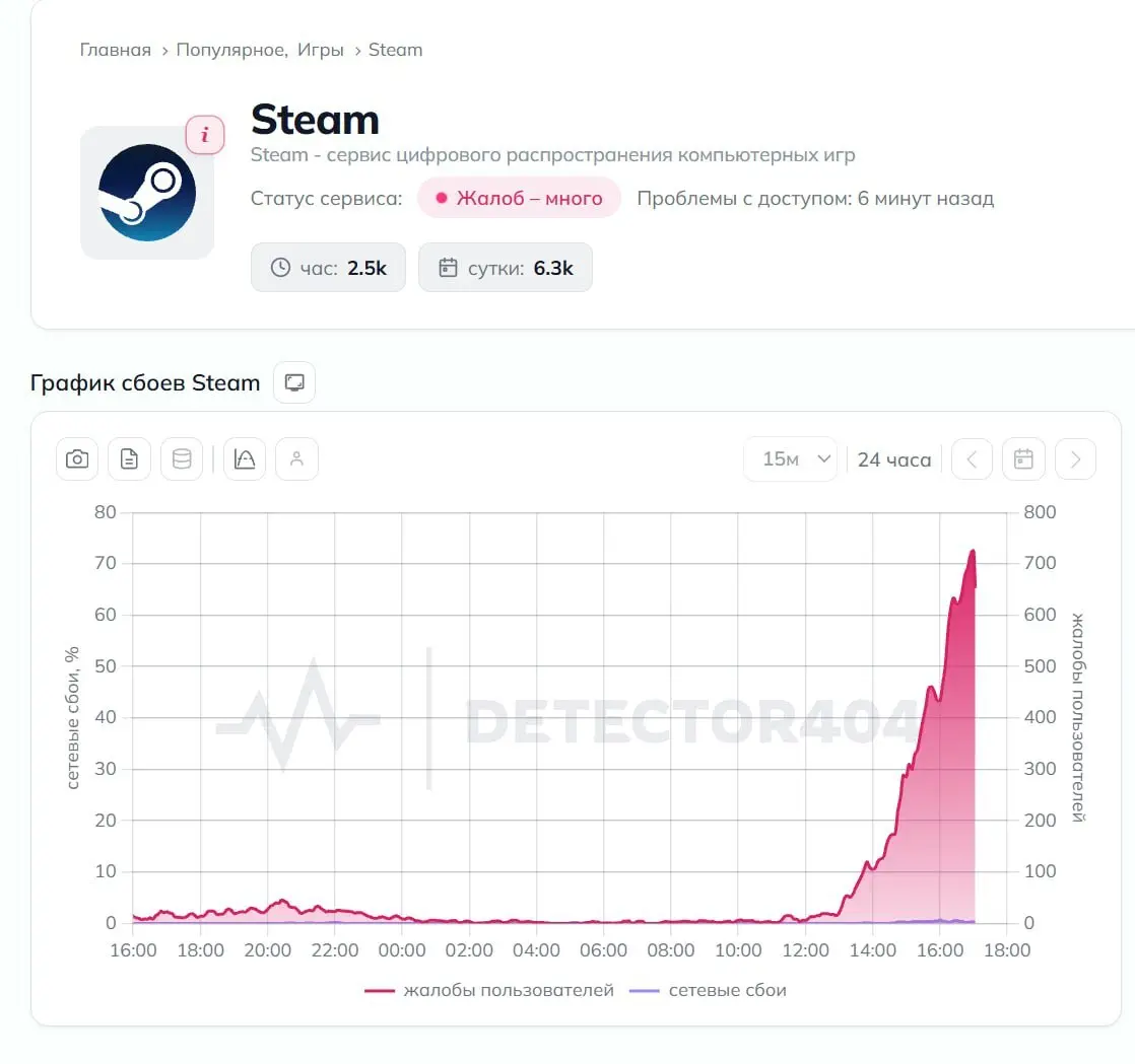 Telegram, Max и Steam одновременно упали в России. | Сетка — социальная сеть от hh.ru