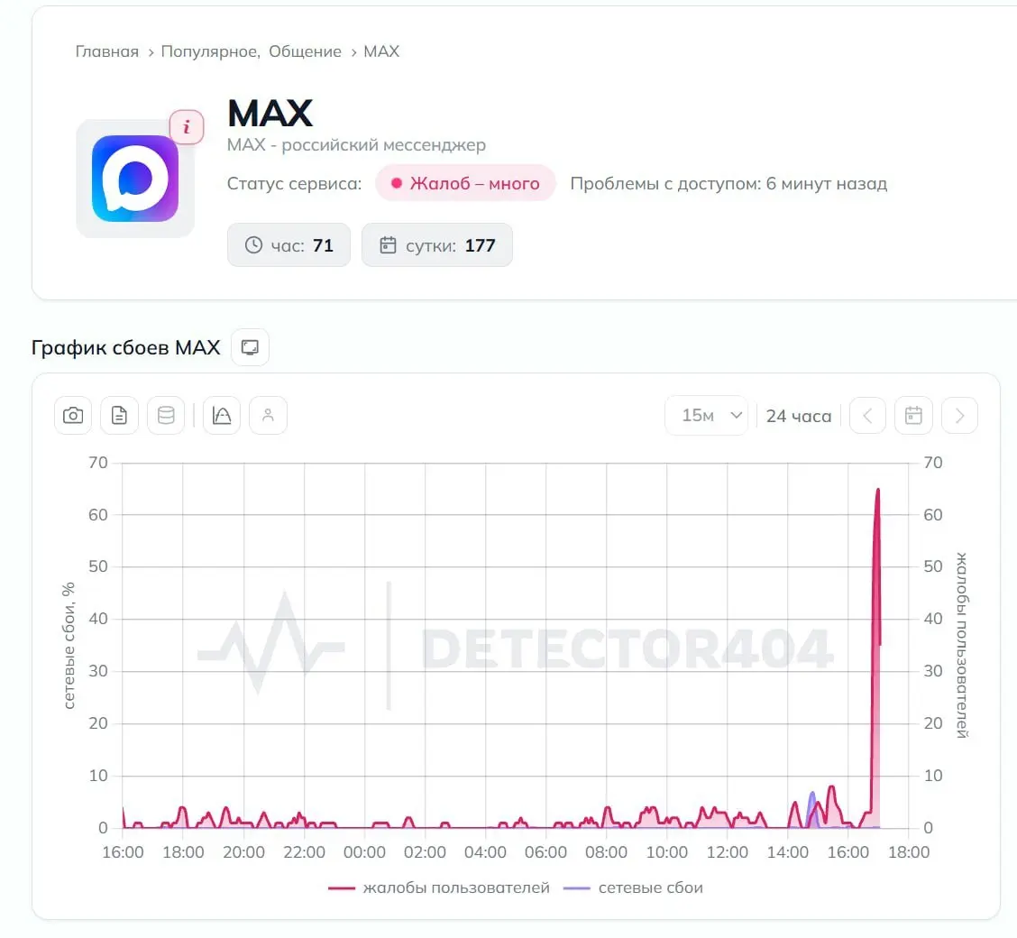 Telegram, Max и Steam одновременно упали в России. | Сетка — социальная сеть от hh.ru