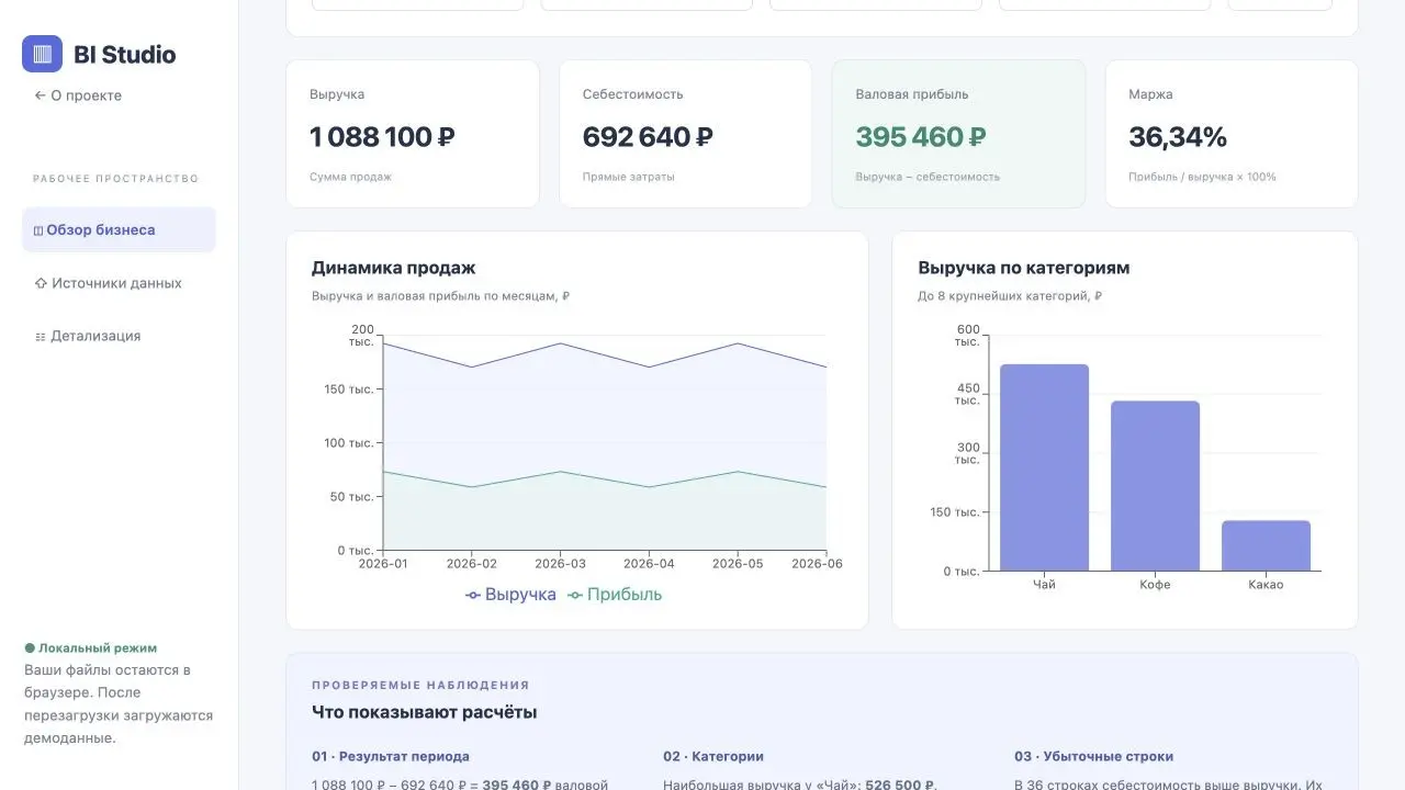 Из Excel — в понятные цифры. | Сетка — социальная сеть от hh.ru