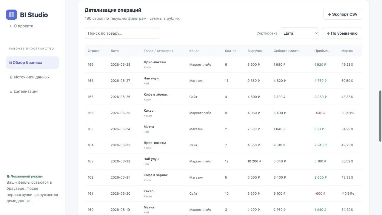 Из Excel — в понятные цифры. | Сетка — социальная сеть от hh.ru