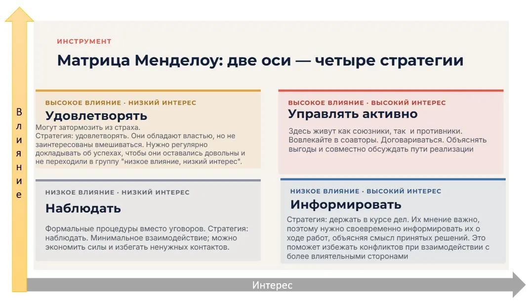 Матрица стейкхолдеров | Сетка — социальная сеть от hh.ru