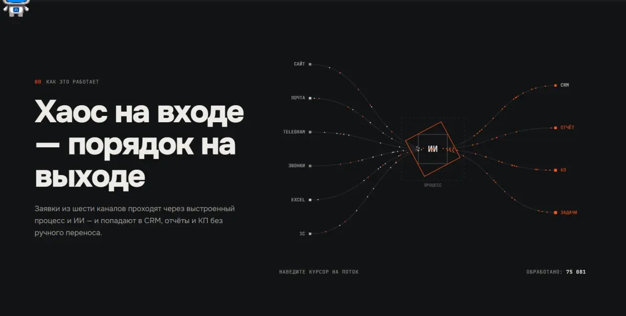Евгений Тиминский — автоматизация бизнеса и ИИ - Моя первая визитка - Все кому интересно готов поделиться опытом | Сетка — социальная сеть от hh.ru