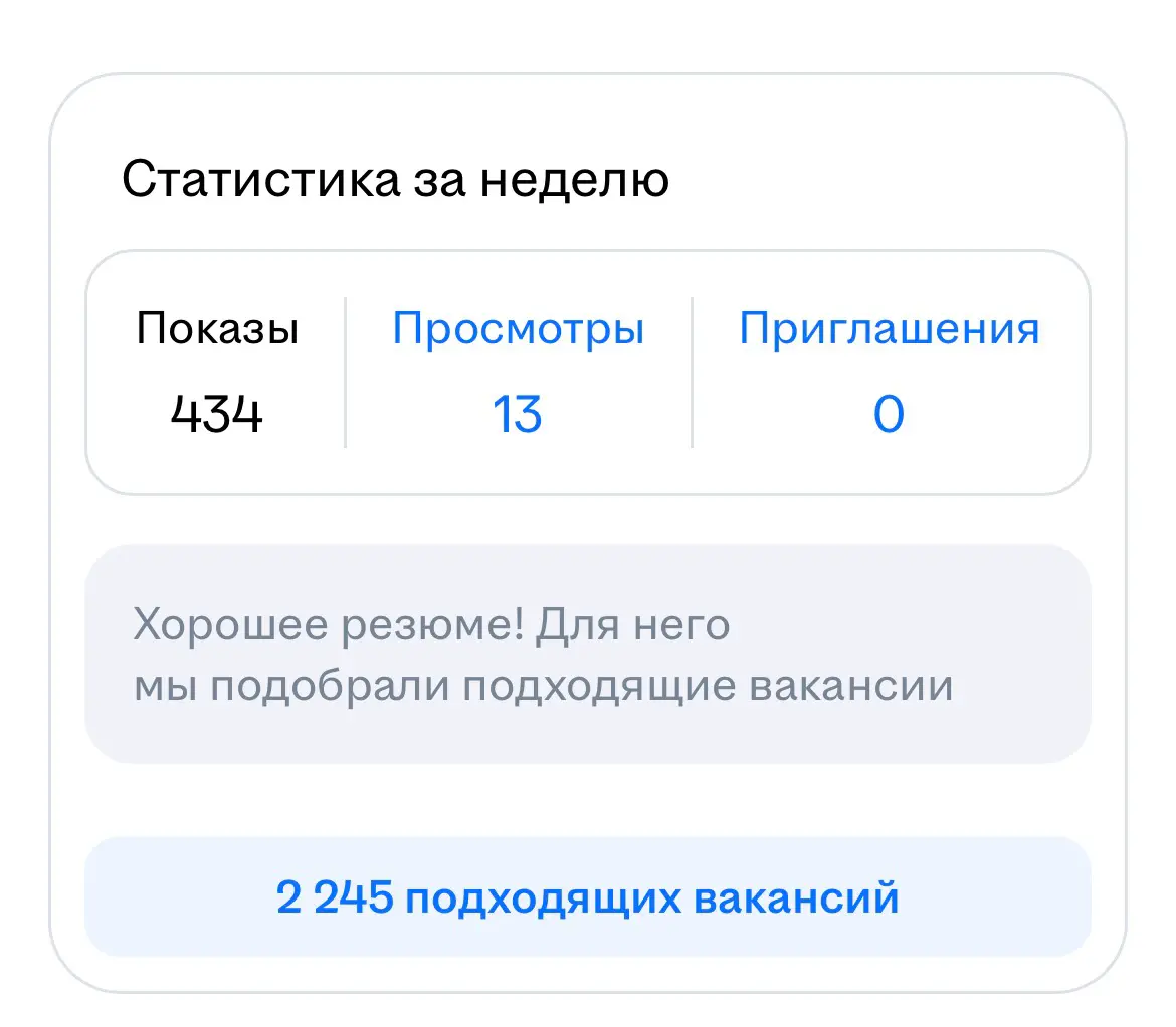 У кого какая статистика по резюме? | Сетка — социальная сеть от hh.ru