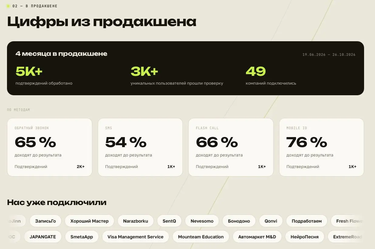 Продолжаем работать, развиваться и расти вместе с вашими проектами!
В планах — внедрение голосовой верификации:
• Звонки с кодом подтверждения
• Автоматический робот, который будет озвучивать код
Мы п... | Сетка — социальная сеть от hh.ru