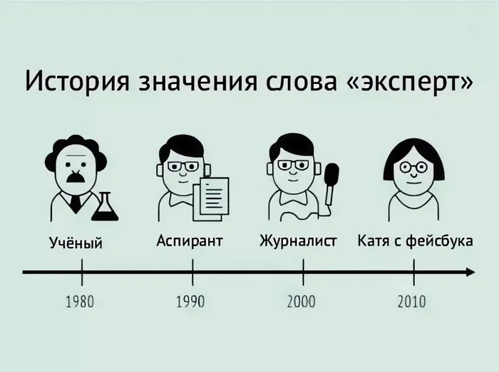 Сказка об "экспертности" | Сетка — социальная сеть от hh.ru