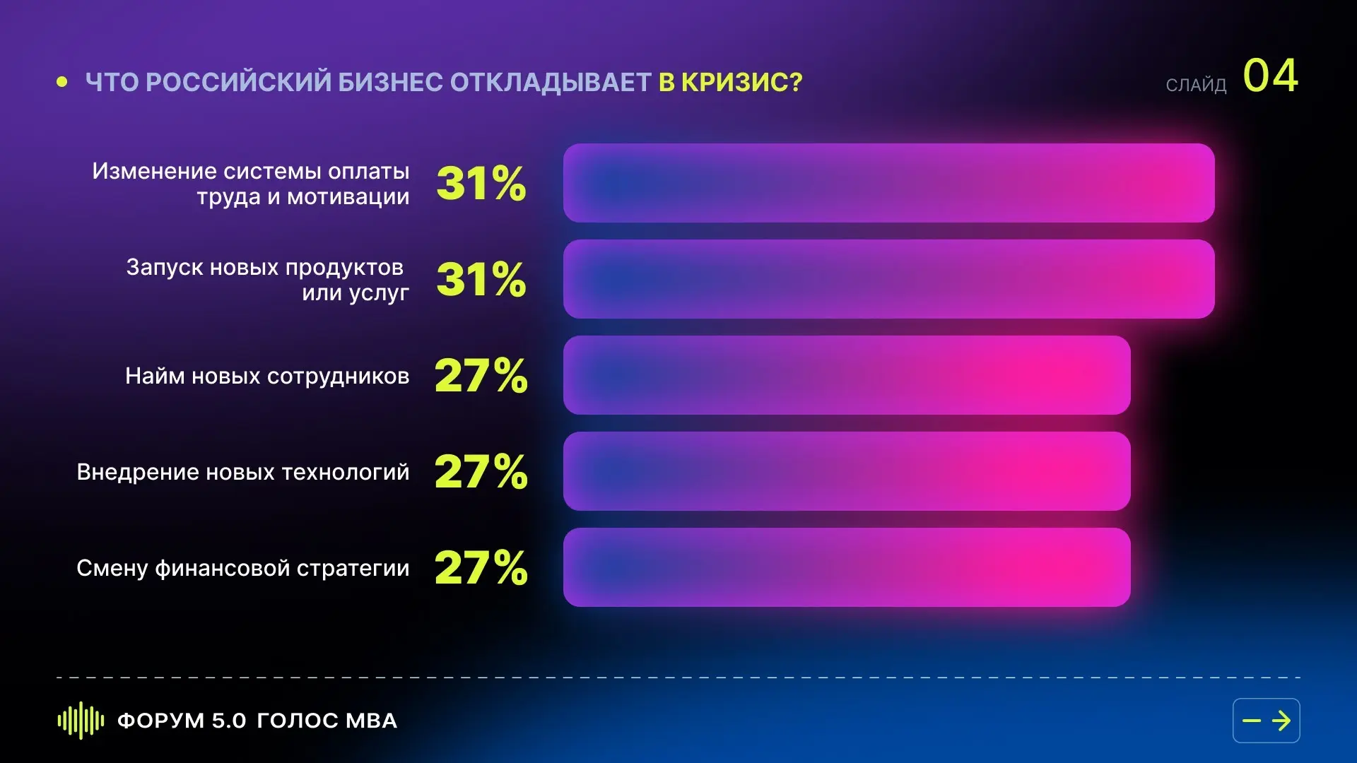 Российский бизнес столкнулся с «синдромом отложенных решений | Сетка — социальная сеть от hh.ru