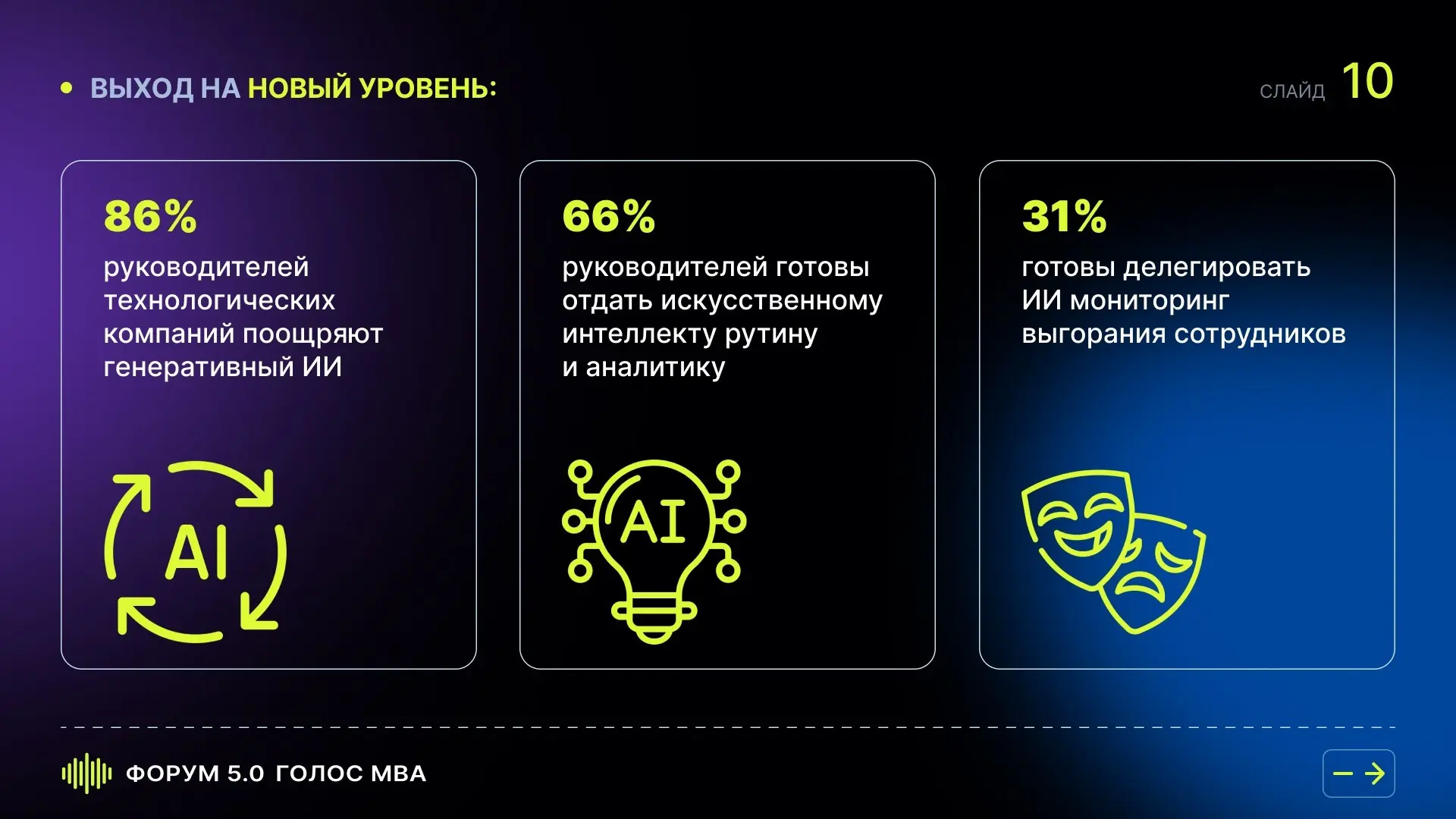 Российский бизнес столкнулся с «синдромом отложенных решений | Сетка — социальная сеть от hh.ru