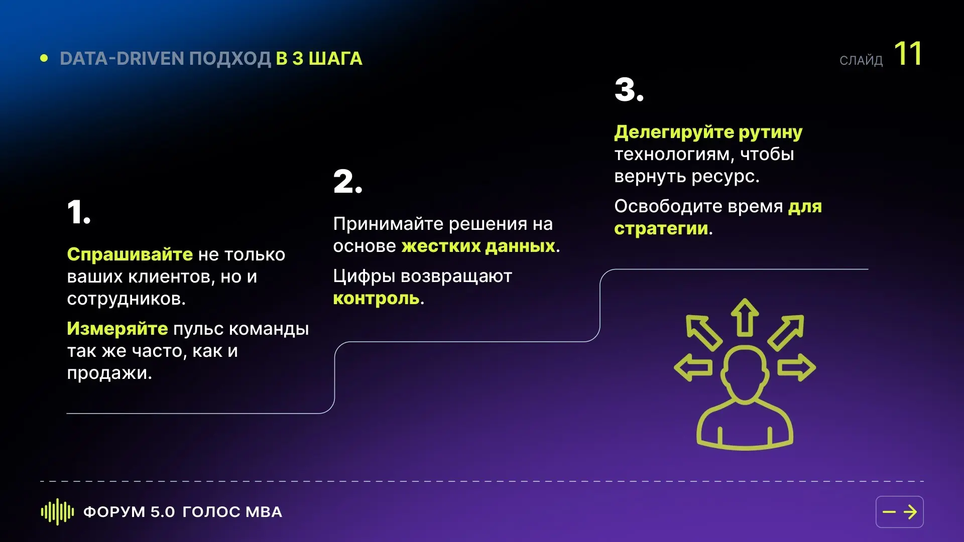 Российский бизнес столкнулся с «синдромом отложенных решений | Сетка — социальная сеть от hh.ru