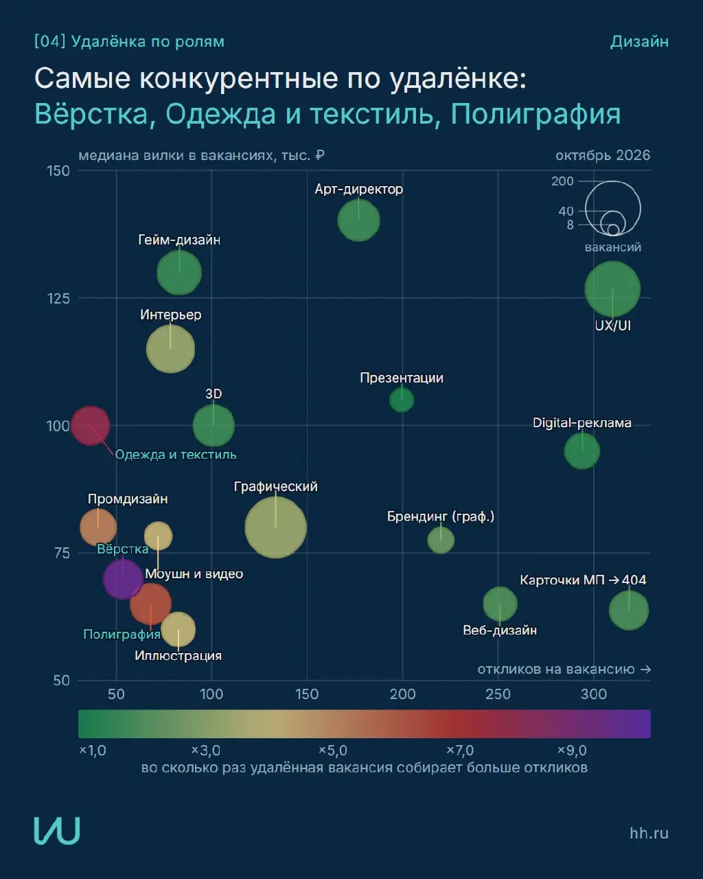Где сейчас рынок труда дизайна и куда направить усилия?
Собрал данные hh в наглядные карточки с рекомендациями
Все графики и методика
Перешли тому, кто в поиске работы | Сетка — социальная сеть от hh.ru