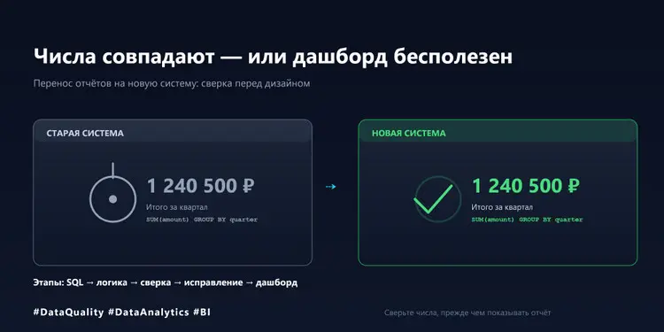 Как я проверяю, что в новый отчёт верно показывает цифры | Сетка — социальная сеть от hh.ru