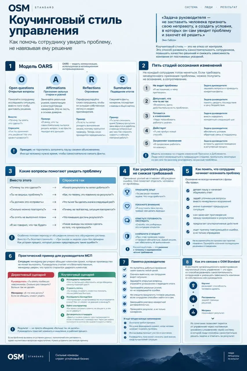 Руководитель не обязан быть самым умным человеком в комнате. Но он должен создавать условия, в которых другие начинают думать самостоятельно | Сетка — социальная сеть от hh.ru