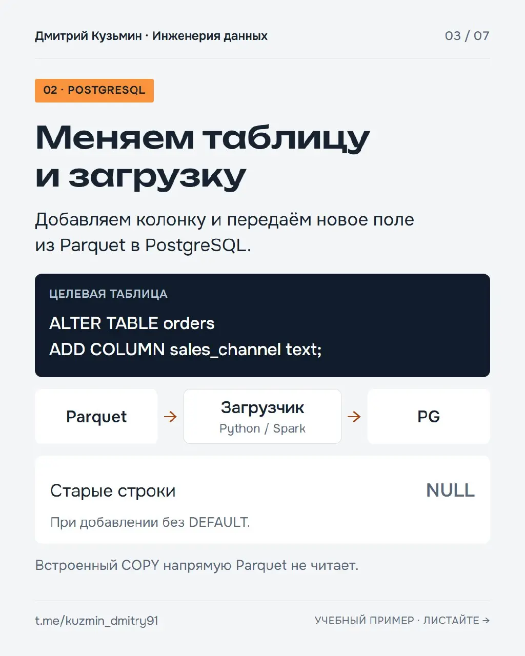 В Parquet добавили поле. Что менять в загрузке?
Сегодня хочу разобрать частую ситуацию, когда бизнесу понадобилось начать сравнивать заказы из приложения и сайта | Сетка — социальная сеть от hh.ru