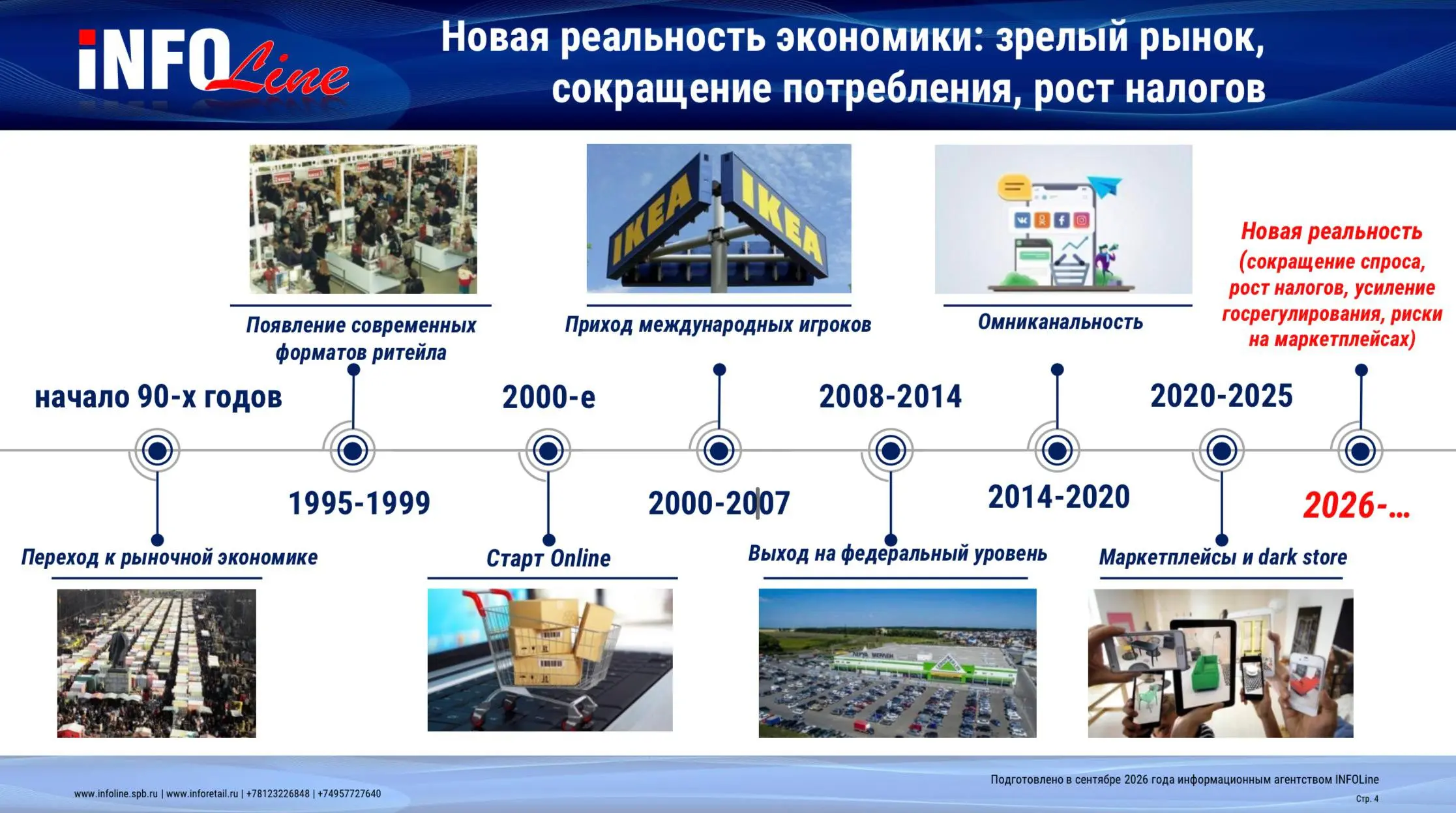 🤓Этот слайд мы уже видели на многих сценах различных конференций. Его любят демонстрировать компании, рассказывающие о поисках новых форматов и скрещивающие на этом пути уже ужа с ежом | Сетка — социальная сеть от hh.ru