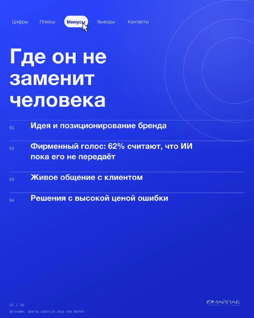 Нейросети обещали маркетингу золотые горы. Горы пока в тумане.
70% маркетологов в отчёте не увидели заметной экономии от ИИ. Зато скорость выросла: это отметили 71%. Быстрее, но не обязательно дешевле | Сетка — социальная сеть от hh.ru