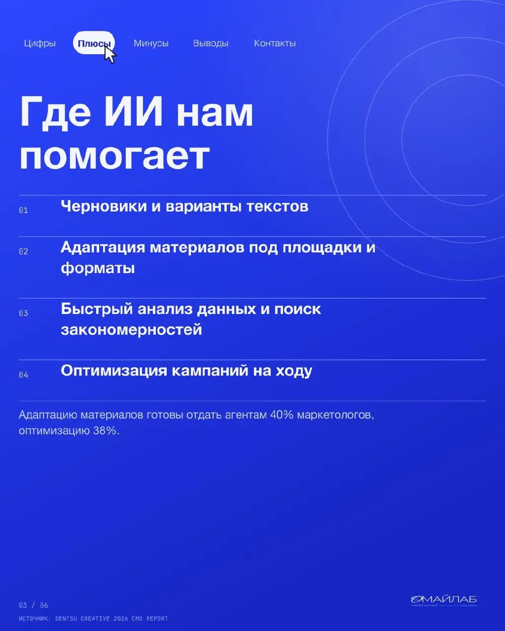 Нейросети обещали маркетингу золотые горы. Горы пока в тумане.
70% маркетологов в отчёте не увидели заметной экономии от ИИ. Зато скорость выросла: это отметили 71%. Быстрее, но не обязательно дешевле | Сетка — социальная сеть от hh.ru