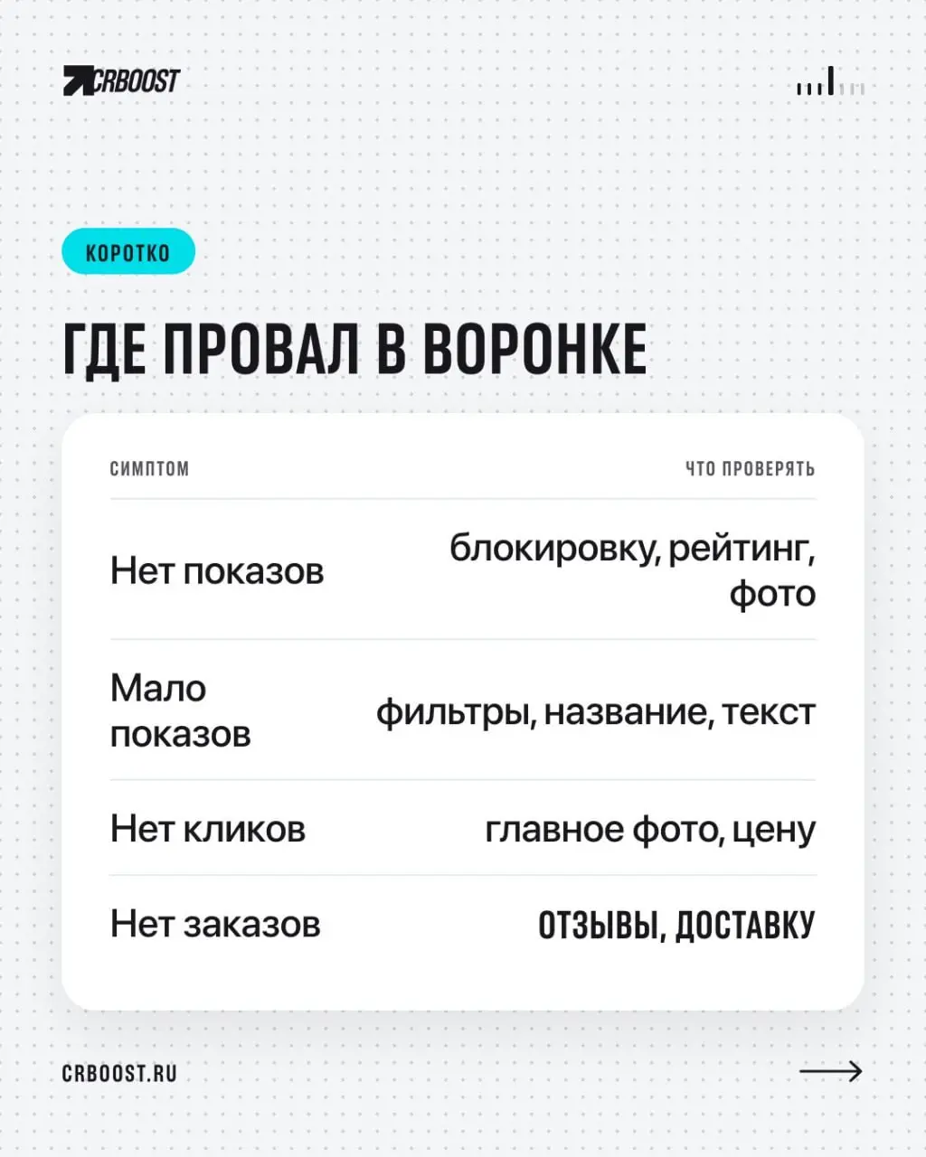 📉 9 причин, почему WB не показывает ваш товар (и что проверить первым)
Карточка висит, а заказов ноль? Прежде чем переснимать фото и сливать бюджет на рекламу, проверьте базовые настройки — часто проб... | Сетка — социальная сеть от hh.ru