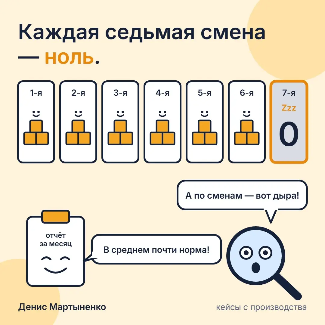 Каждая седьмая смена — ноль | Сетка — социальная сеть от hh.ru