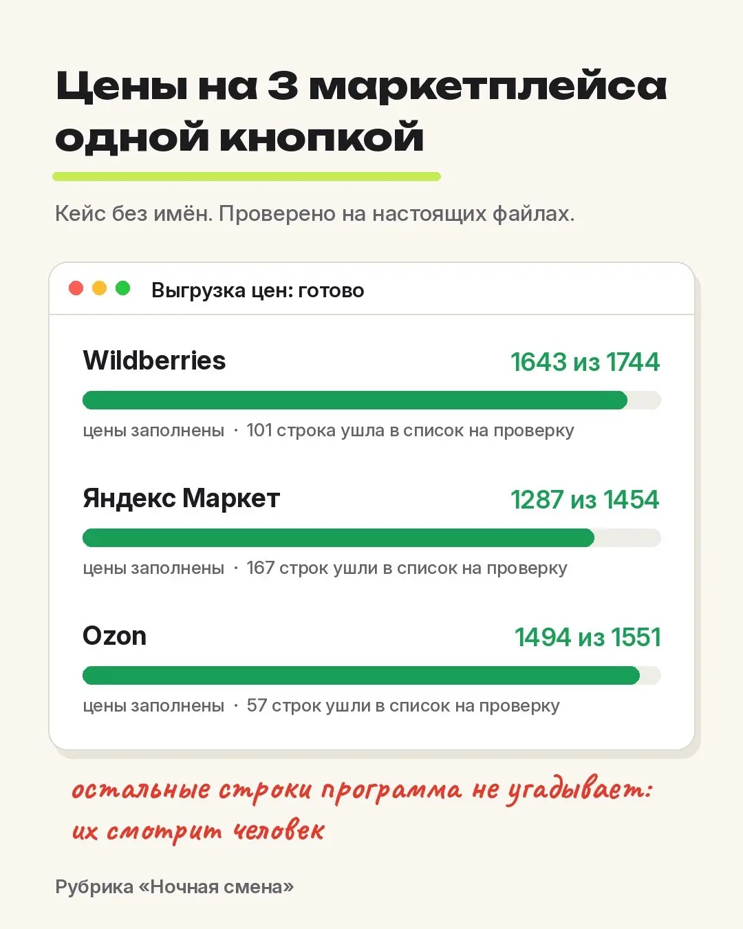 Полторы тысячи цен руками на каждую площадку. Я заменил это одной кнопкой
Ночная смена: кейс без имён.
Что было. Продавец тканей торгует на Wildberries, Яндекс Маркете и Ozon | Сетка — социальная сеть от hh.ru