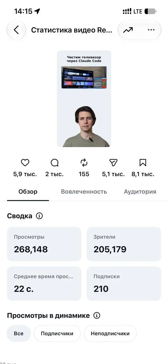 Меньше суток и рилс уже набрал более 200к просмотров.
1000 активаций ключевых слов (лидов)
Из которых 347 перешло дальше по воронке, забрали лидмагнит, и десятки уже написало в личку по поводу услуг | Сетка — социальная сеть от hh.ru